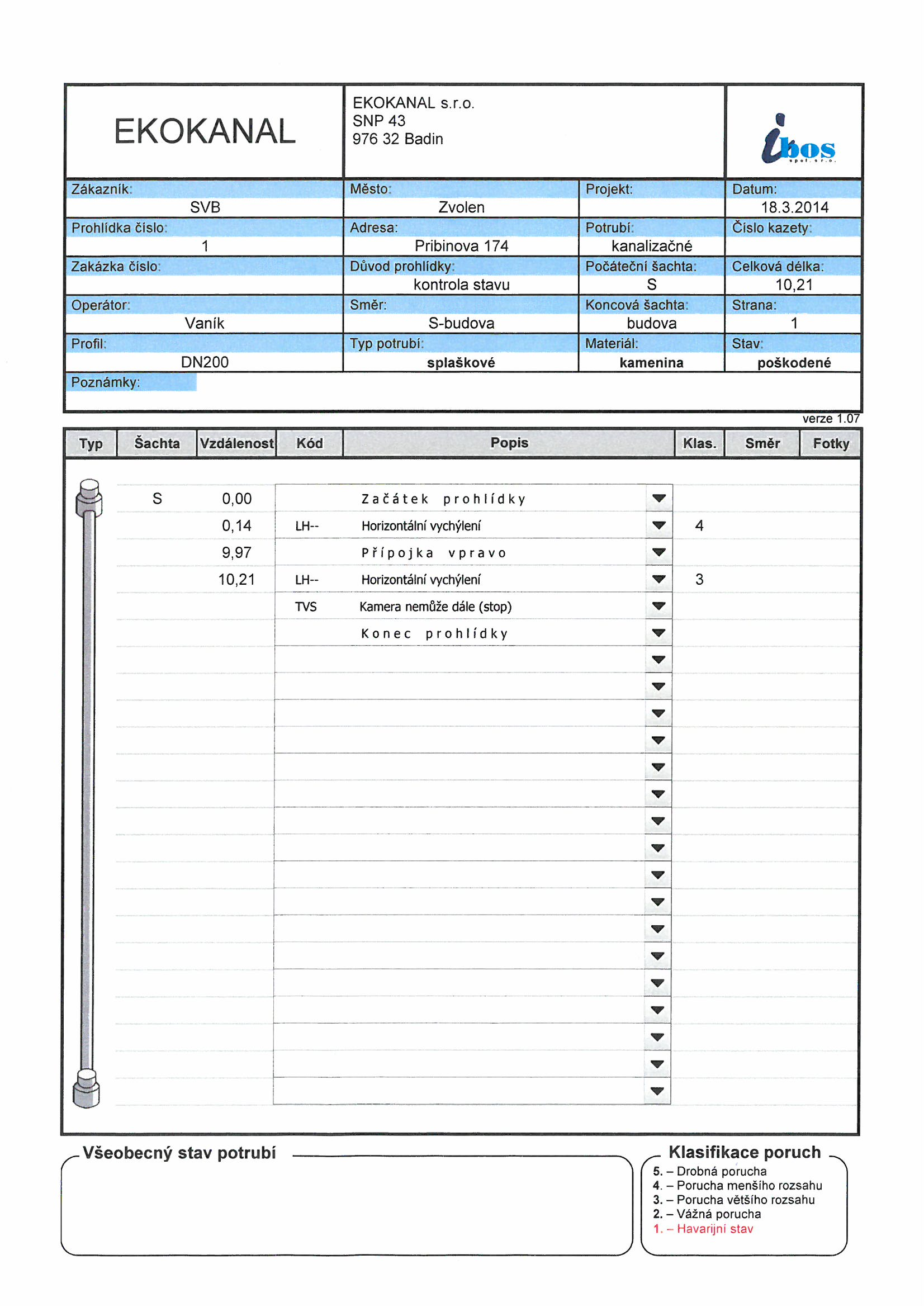 od sachty pri tempe popod kocikaren